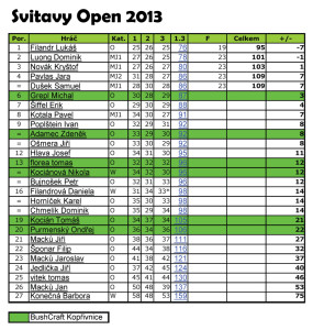 Svitavy-Open-2013